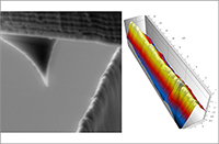 Cutting Edge Measurements with the FusionScope