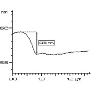 (Figure 3) Height profile extracted from Figure 2 showing a single atomic step.