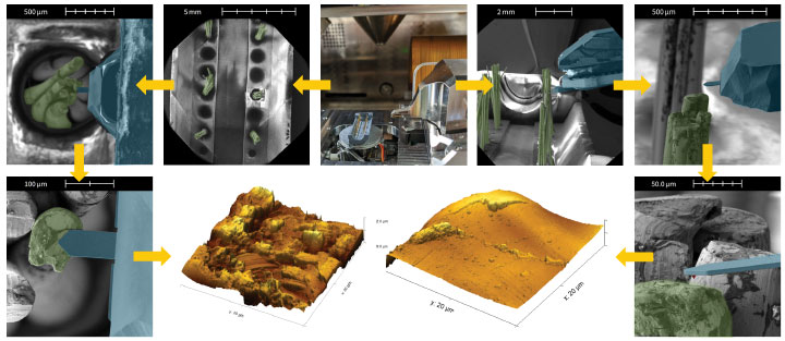 (Figure 2) AFM approach, analysis, and characterization of micromotor brushes, made possible by the unique tilting and imaging capabilities of FusionScope. The left-hand path demonstrates an approach and analysis using a top-down perspective, while the right-hand path demonstrates an approach and analysis of another sample area in Profile View.